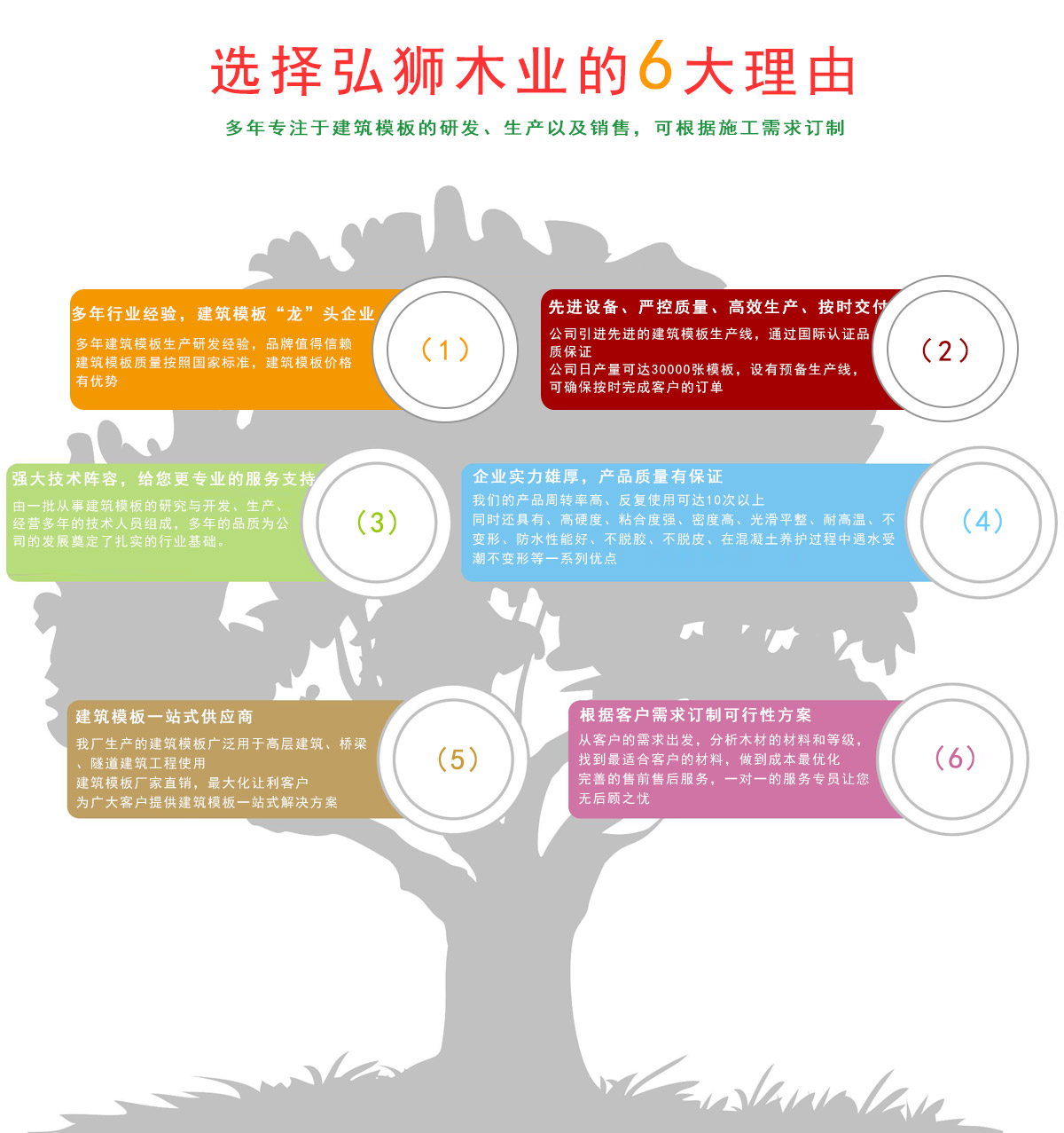 弘獅木業產品優勢 弘獅木業產品優勢